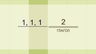 Порядок слов в немецком предложений. Вопросительные предложения.