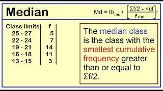 Mean, Median, and Mode (Grouped Data)