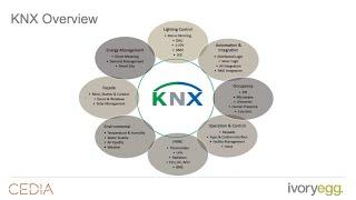 Integrating AV with KNX