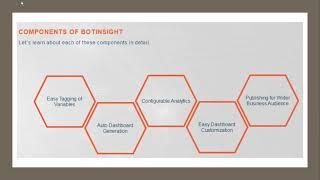 RPA-AA -Bot insight business and operational components  Detailed  discussion