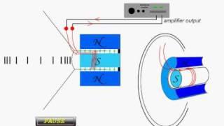 How Loud Speaker Works by Khurram Tanvir