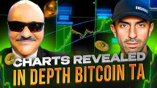 Is Bitcoin Bull Market In Trouble? w/ Mark Wood!