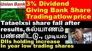 This Bank share gives 3% dividend trading at low | Tataelxsi share US cpi data NMDC steel share