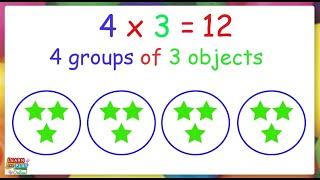 Multiplication for Kids!