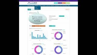 Smart Send VIP Account Console walk through