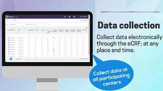 ResearchManager EDC - Electronic Data Capture System to capture clinical data fast & safe