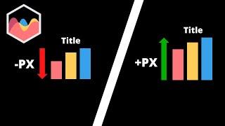 How to Control Height of Chart in Chart JS