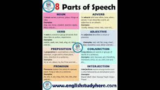 Parts of speech with definition and example.#short video