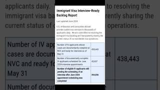 How Many Immigrant Visa Interviews were Scheduled for June 2024?