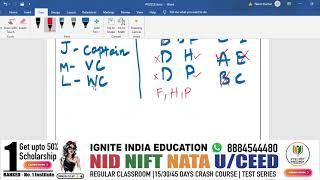 NIFT NID UCEED CEED NATA 2023 GAT | NIFT Coaching in Bangalore IGNITE INDIA EDUCATION