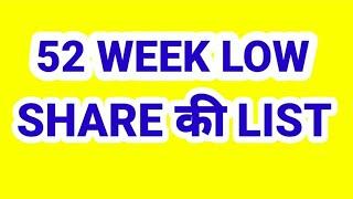 52 WEEK LOW SHARE की LIST.