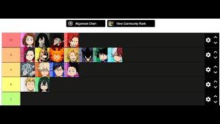 MY HERO ACADEMIA THE STRONGEST HERO TIER LIST!!!!