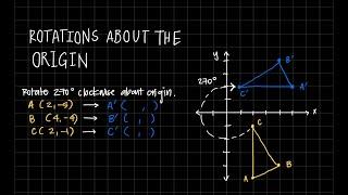 How to Rotate Figures and Points About the Origin (Made Easy) with Examples!