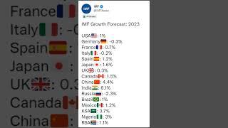 #bangladesh #fastest growing #economy #superpower #bd