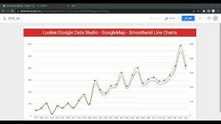 How to Create and Customize Smoothed Line chart in Google Data Studio or Looker | #Smoothedlinechart