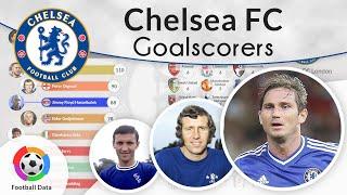  Chelsea FC. All Time Highest Goalscorers Ranking