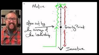 Understanding Gravity Points and Spiritual Maturity