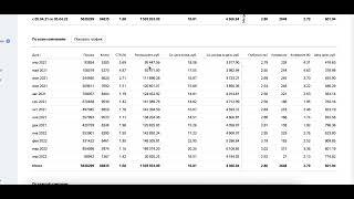 Кейс в Яндекс Директ по запчастям для грузовиков интернет магазин