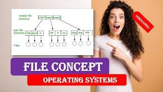 FILE CONCEPT IN OPERATING SYSTEMS | File System IN OS | FILE CONCEPT IN OS HINDI URDU