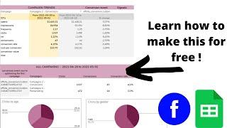 Move your Facebook Ads Data to Google Sheets for FREE! (FULL TUTORIAL)