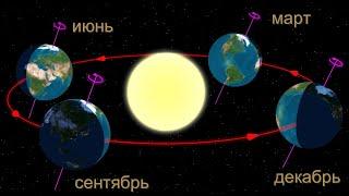 Что такое солнцестояние и равноденствие?