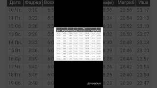 время намаза на Оренбургской области