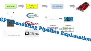 Understanding the Graphics Rendering Pipeline - Part 1