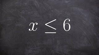 Algebra 1 - Graphing an inequality less than or equal too - Math Help