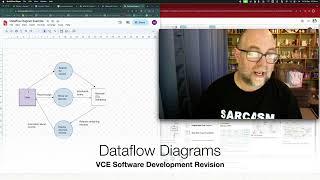 VCE Software Development Revision : Dataflow Diagrams