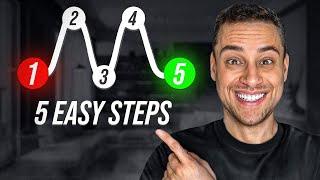 Wheel Strategy Options Trading For Beginners (5 EASY STEPS)