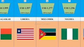 10 NEGARA TERMISKIN DI DUNIA 2021