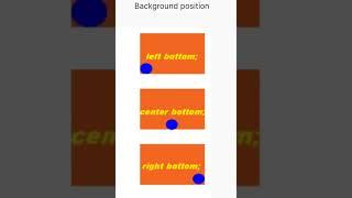 background position css