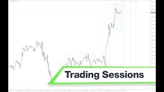 Trading Sessions Forex Indicator MT4 - Best Review For 2 Minutes