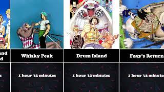 One Piece Longest Arc