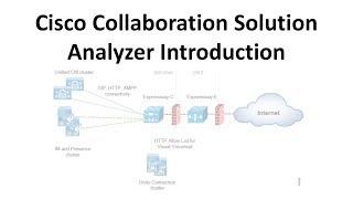 Cisco Collaboration Solutions TAC Tool Introduction