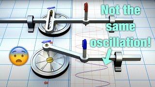 Scotch yoke versus slider-crank oscillation mechanism.