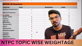 NTPC Topic Wise Weightage GK GS Maths Reasoning