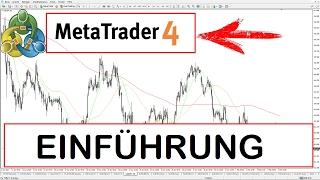 Metatrader 4 (MT4) Einführung und Tutorial - die ERSTKLASSIGE Anleitung