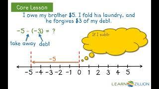 Subtract integers using number lines