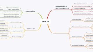 Лекция ∎. Обобщение и подведение итогов