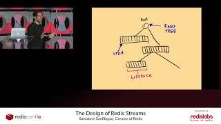 The Design of Redis Streams Salvatore Sanfilippo, creator of Redis