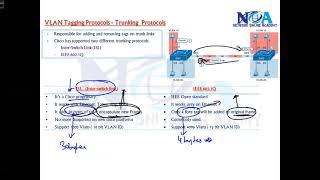 015 Trunking Protocols   ISL DOT1Q