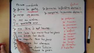 Fransızca Dersler - Cümle Nasıl Kurulur? (Cümlenin Yapısı)