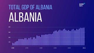 ALBANIA  Total GDP of ALBANIA & Density & Currency | GDP Ranking by Countries, Language