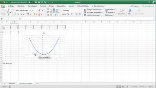 Parabeln mit Excel zeichnen