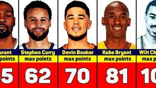 Spiele mit der höchsten Punktzahl der größten NBA-Spieler