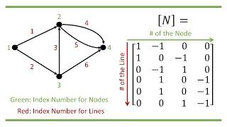 Power Flow Analysis (1): The Theory