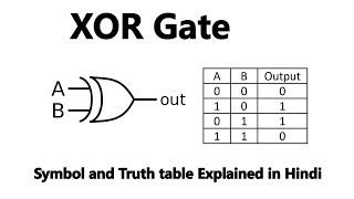 Ex-OR Gate - Truth Table (Explained)