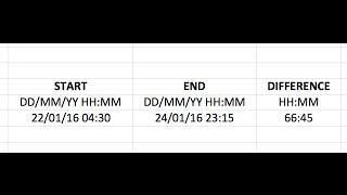 EXCEL - Hours & Minutes difference between two Dates & Times