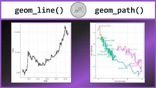 Line charts and Connected Scatterplots in R with geom_line() and geom_path()